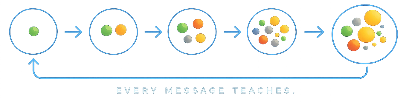 ULUsignals Every Message Teaches graphic